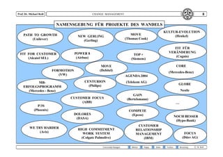 Change Management Basics