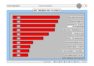 Change Management Basics