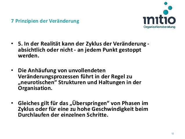 Change Management Grundlagen Und Kurzseminar - 
