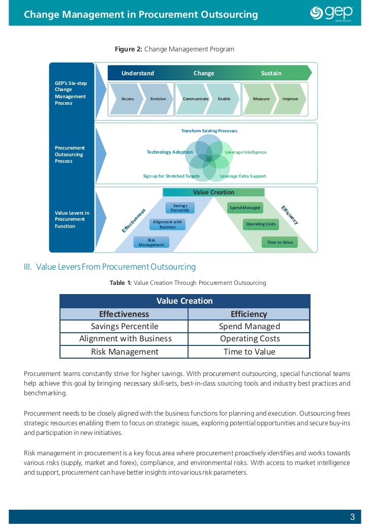 thesis on leadership to be outsourced Refer to the abstract within the thesis for the graduate school of business and leadership the effectiveness of outsourcing services as a tool for improving. thesis on leadership to be outsourced Refer to the abstract within the thesis for the graduate school of business and leadership the effectiveness of outsourcing services as a tool for improving.