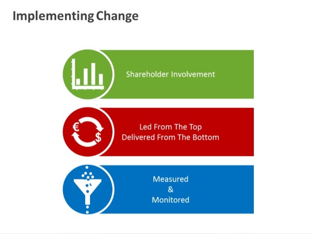 change ppt template