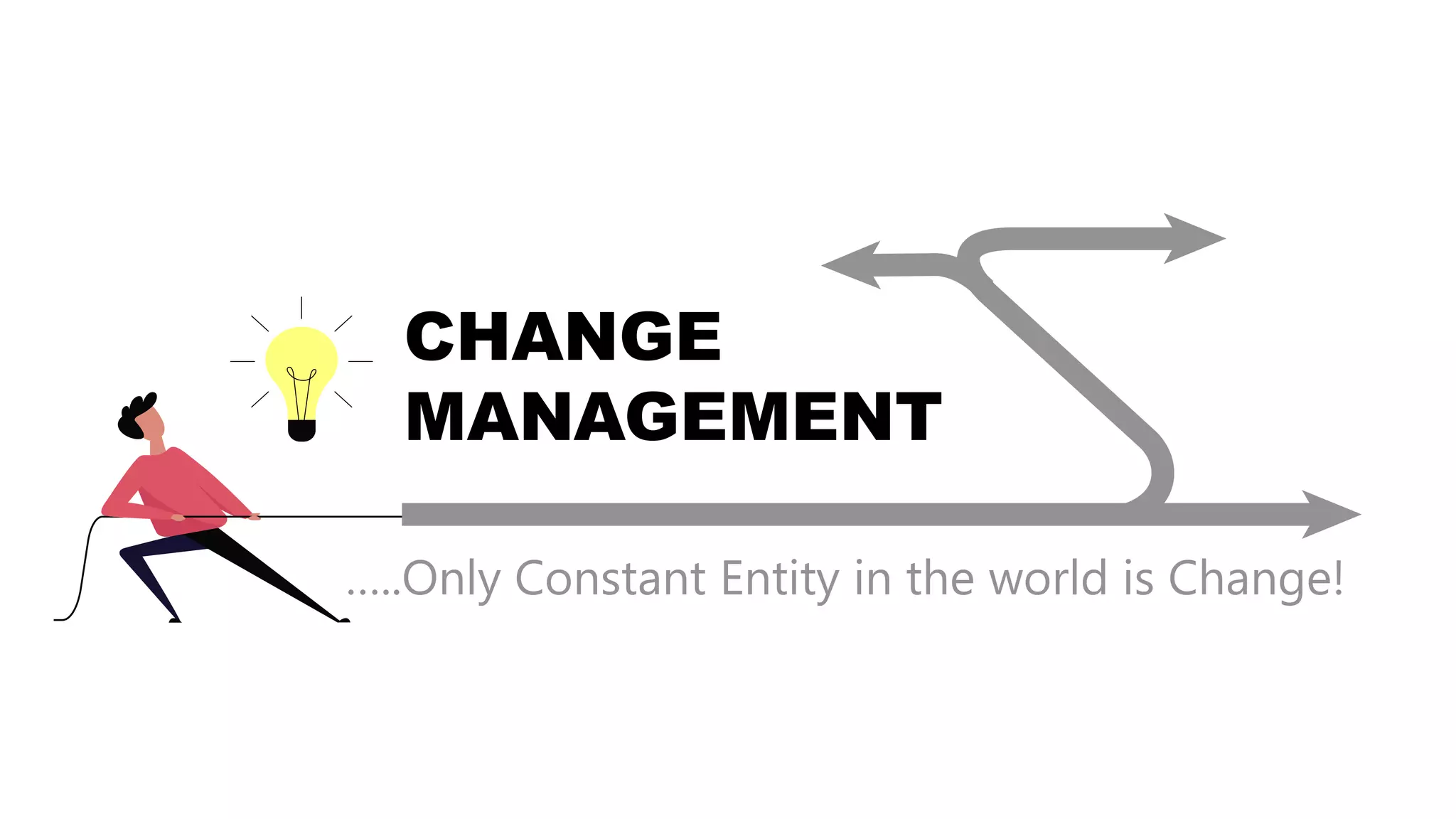 …..Only Constant Entity in the world is Change!
CHANGE
MANAGEMENT
 
