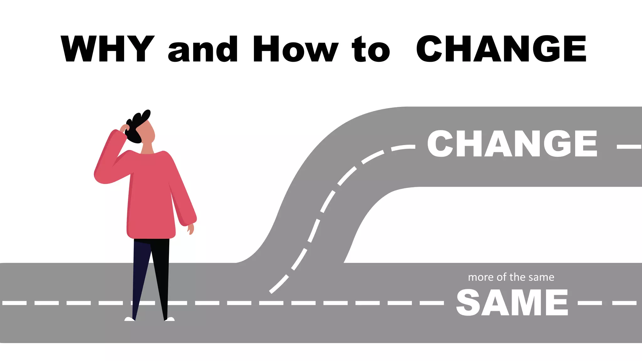 CHANGE
SAME
WHY and How to CHANGE
more of the same
 