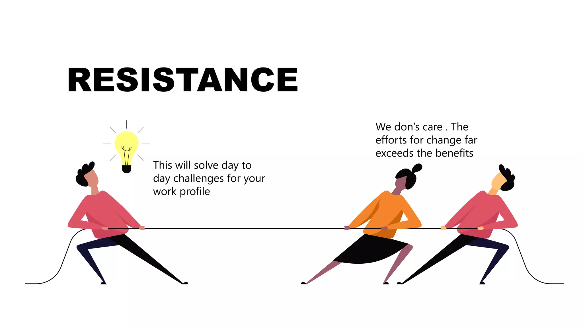 This will solve day to
day challenges for your
work profile
RESISTANCE
We don’s care . The
efforts for change far
exceeds the benefits
 
