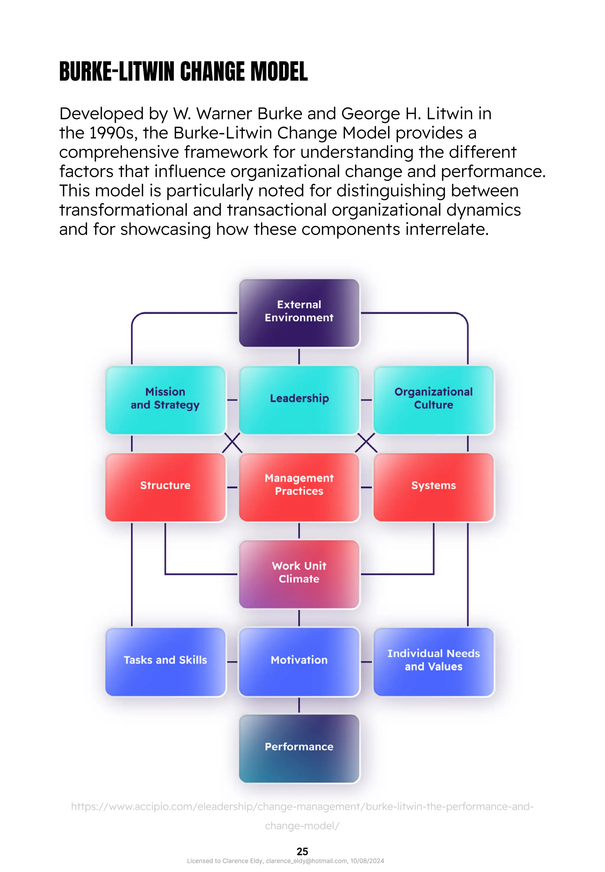 Change-Management-Strategies-EXPLAINED-by-Business-Explained-v2.pdf