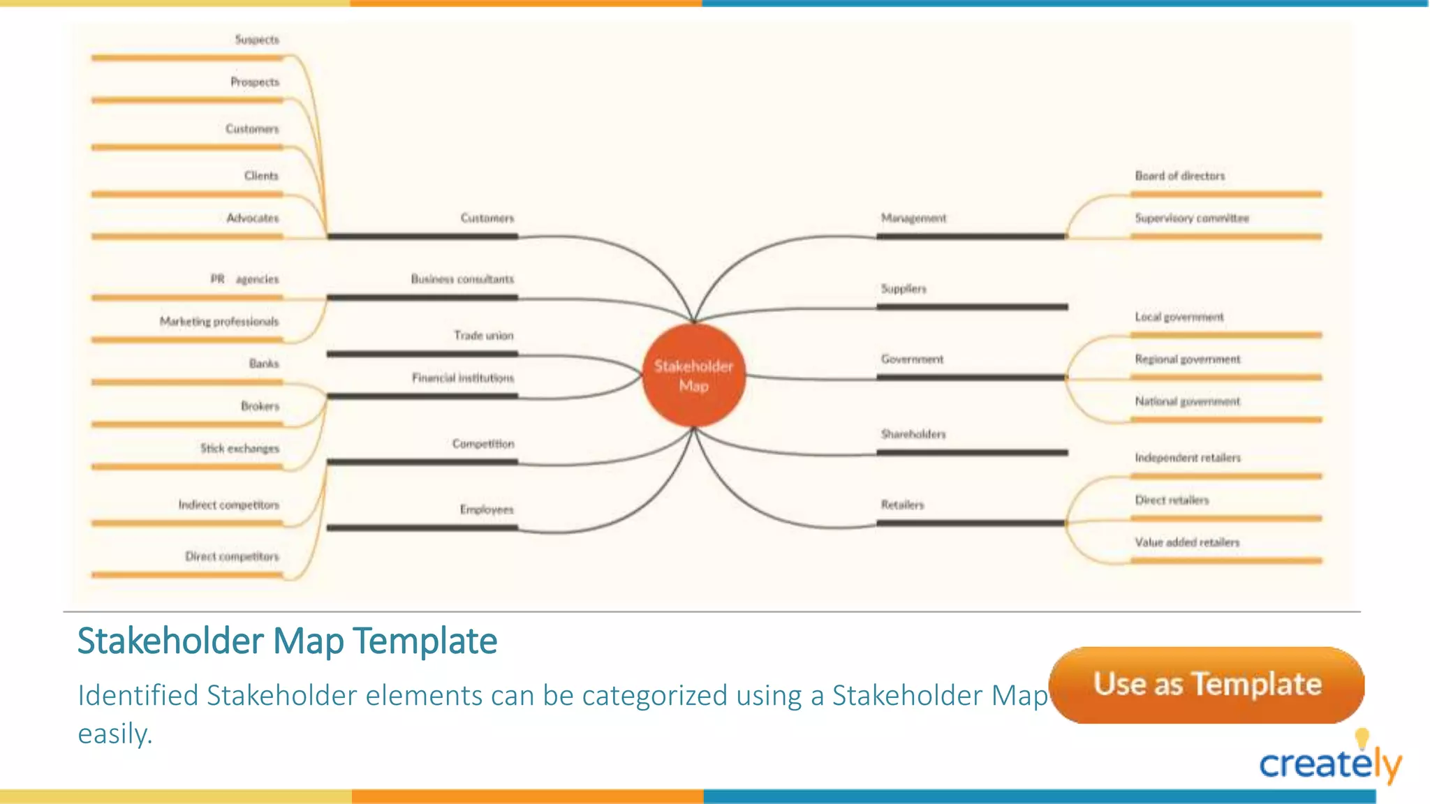 Stakeholder Map Template
Identified Stakeholder elements can be categorized using a Stakeholder Map
easily.
 