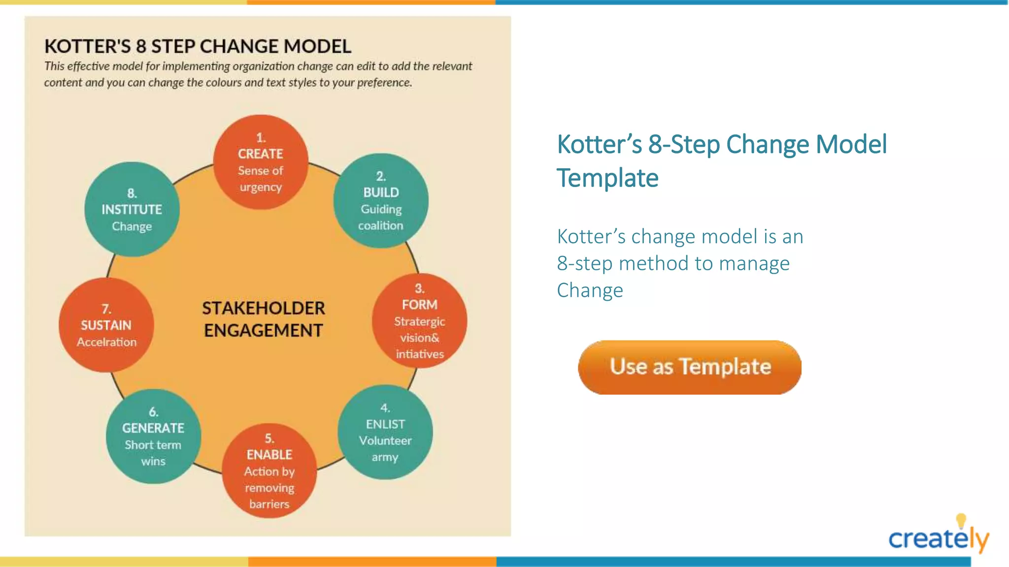 Kotter’s 8-Step Change Model
Template
Kotter’s change model is an
8-step method to manage
Change
 