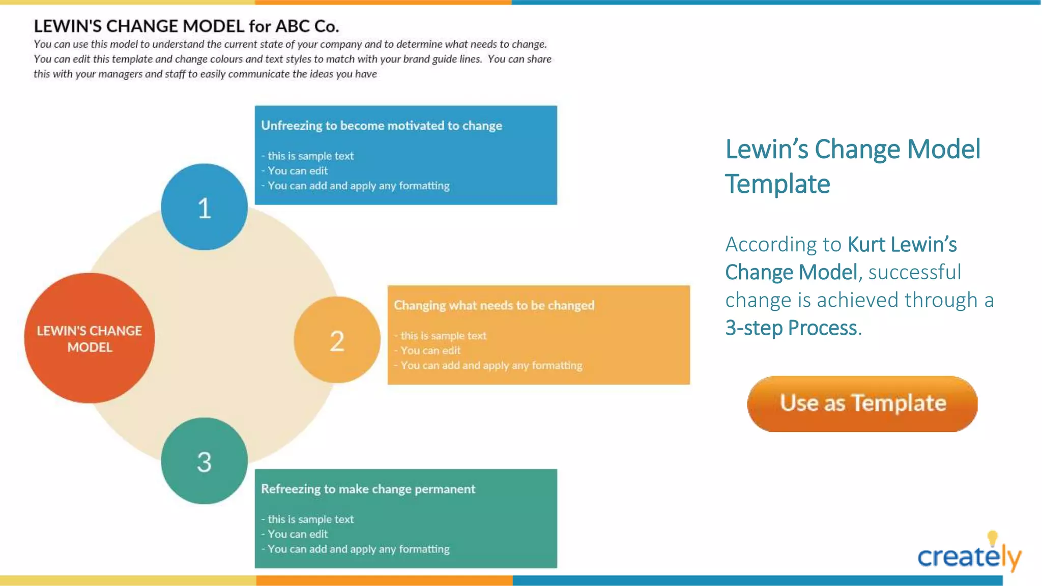 Lewin’s Change Model
Template
According to Kurt Lewin’s
Change Model, successful
change is achieved through a
3-step Process.
 