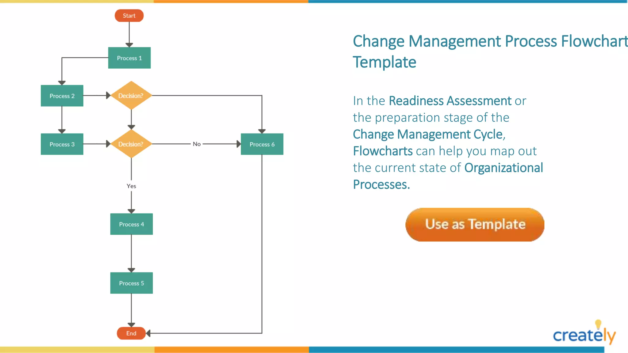 Change Management Process Flowchart
Template
In the Readiness Assessment or
the preparation stage of the
Change Management Cycle,
Flowcharts can help you map out
the current state of Organizational
Processes.
 