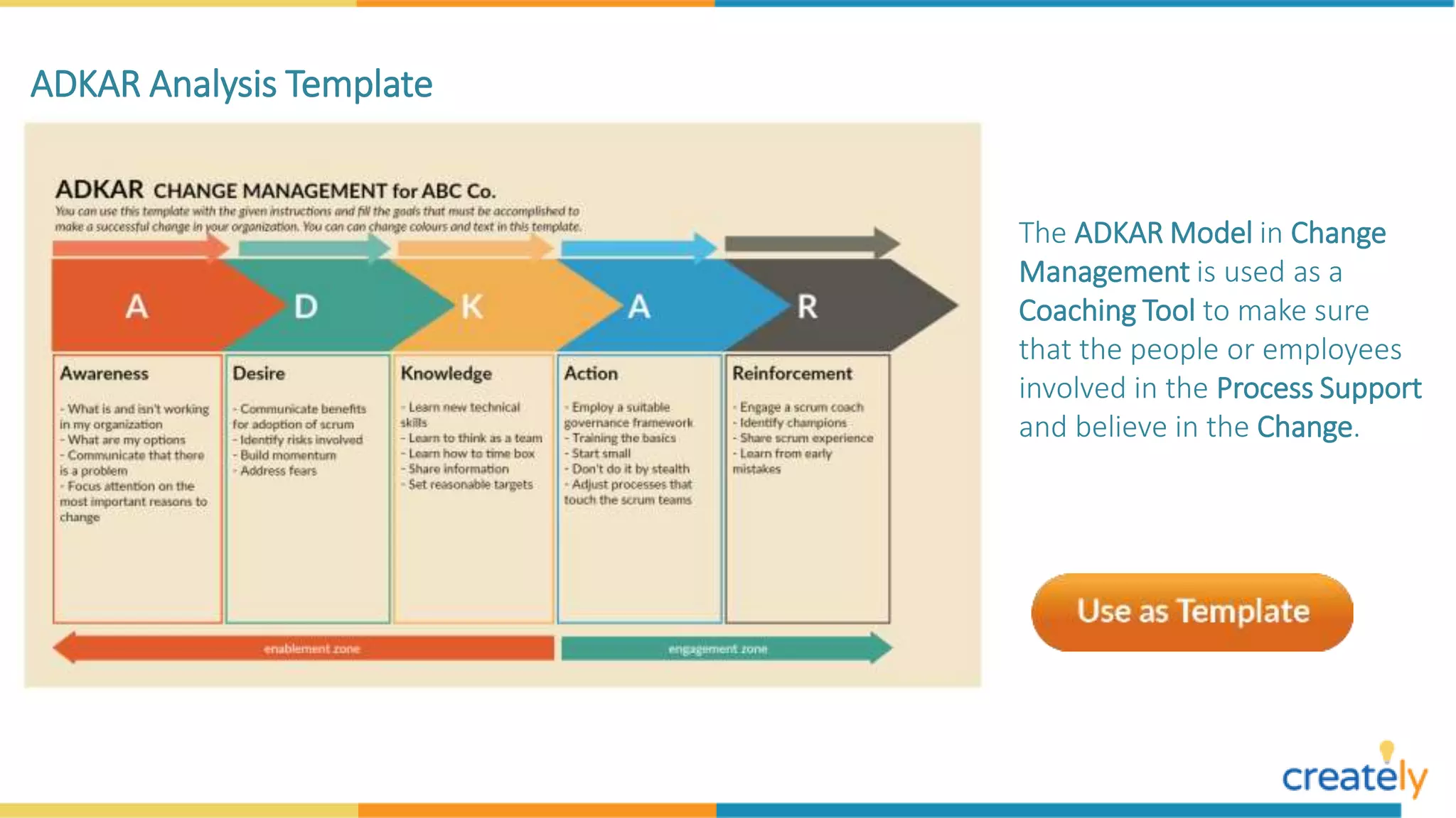ADKAR Analysis Template
The ADKAR Model in Change
Management is used as a
Coaching Tool to make sure
that the people or employees
involved in the Process Support
and believe in the Change.
 