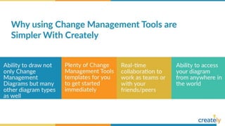 Change Management Tools | PPTX