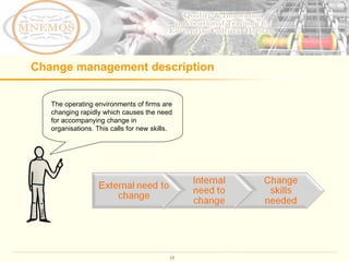 Change management description The operating environments of firms are changing rapidly which causes the need for accompanying change in organisations. This calls for new skills.  