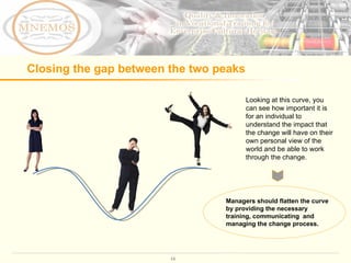 Looking at this curve, you can see how important it is for an individual to understand the impact that the change will have on their own personal view of the world and be able to work through the change.  Managers should flatten the curve  by providing the necessary training, communicating  and managing the change process. Closing the gap between the two peaks 