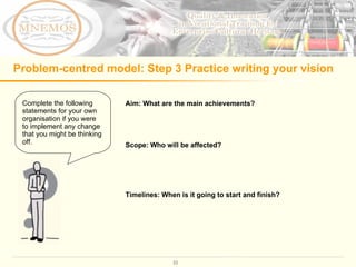Problem-centred model: Step 3 Practice writing your vision Aim: What are the main achievements?  Scope: Who will be affected?  Timelines: When is it going to start and finish?  Complete the following statements for your own organisation if you were to implement any change that you might be thinking off.  