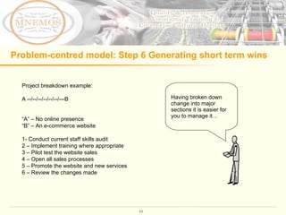 Problem-centred model: Step 6 Generating short term wins Project breakdown example: A --/--/--/--/--/--/---B “ A” – No online presence “ B” – An e-commerce website 1- Conduct current staff skills audit 2 – Implement training where appropriate 3 – Pilot test the website sales 4 – Open all sales processes 5 – Promote the website and new services 6 – Review the changes made Having broken down change into major sections it is easier for you to manage it…  