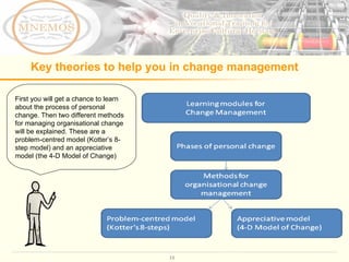 Key theories to help you in change management First you will get a chance to learn about the process of personal change. T...