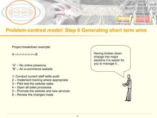 Problem-centred model: Step 6 Generating short term wins Project breakdown example: A --/--/--/--/--/--/---B “ A” – No onl...