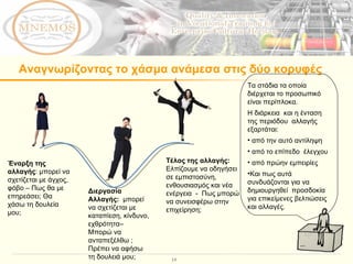 Αναγνωρίζοντας το χάσμα ανάμεσα στις δύο κορυφές Έναρξη της αλλαγής :  μπορεί να σχετίζεται με άγχος, φόβο  –  Πως θα με επηρεάσει; Θα χάσω τη δουλεία μου;   Διεργασία Αλλαγής:  μπορεί να σχετίζεται με καταπίεση, κίνδυνο, εχθρότητα –  Μπορώ να ανταπεξέλθω ; Πρέπει να αφήσω τη δουλειά μου; Τέλος της αλλαγής:  Ελπίζουμε να οδηγήσει  σε εμπιστοσύνη, ενθουσιασμός και νέα ενέργεια  -  Πως μπορώ να συνεισφέρω στην επιχείρηση;  Τα στάδια τα οποία διέρχεται το προσωπικό είναι περίπλοκα. Η διάρκεια  και η ένταση της περιόδου  αλλαγής εξαρτάται: από την αυτό αντίληψη από το επίπεδο  έλεγχου  από πρώην εμπειρίες Και πως αυτά συνδυάζονται για να δημιουργηθεί  προσδοκία για επικείμενες βελτιώσεις και αλλαγές. 