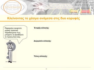 Κλείνοντας το χάσμα ανάμεσα στις δυο κορυφές  Παρακαλώ σκεφτείτε μερικά πρακτικά παραδείγματα πως μπορείτε να βοηθήσετε το προσωπικό σας.  Έναρξη αλλαγής : Διεργασία αλλαγής : Τέλος αλλαγής :  