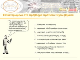 Επικεντρωμένο στο πρόβλημα πρότυπο: Οχτώ βήματα Το επικεντρωμένο στο πρόβλημα πρότυπο έχει τα παρακάτω οχτώ βήματα, θα συζητήσουμε κάθε ένα από αυτά στις επόμενες ενότητες… Καθιέρωση του επείγοντος Δημιουργία καθοδηγουμένου συνασπισμού Δημιουργία οράματος και στρατηγικής Επικοινωνία του μηνύματος της αλλαγής Ενδυνάμωση του προσωπικού για δράση Δημιουργία συνθηκών για γρήγορες νίκες Συσσώρευση ωφελειών και παράγωγη περισσότερης αλλαγής Νέες προσεγγίσεις  στην κουλτούρα αλλαγής  