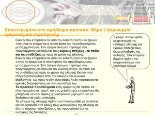 Επικεντρωμένο στο πρόβλημα πρότυπο :  Βήμα 3 Δημιουργία οράματος και στρατηγικής Εκείνοι που επηρεάζονται από την αλλαγή πρέπει να ξέρουν ποιο είναι το όραμα και η τελική φάση του προσδιορισμένου μετασχηματισμού. Ένα όραμα είναι μια περίληψη του προγράμματος και δηλώνει τους  κύριους στόχους , το πεδίο και τις υποδείξεις  ως προς το χρόνο της αλλαγής.  Εκείνοι που επηρεάζονται από την αλλαγή πρέπει να ξέρουν τι είναι το όραμα και η τελική φάση του προσδιορισμένου μετασχηματισμού. Ένα όραμα είναι μια περίληψη του προγράμματος και δηλώνει τον κύριους στόχο, το πεδίο και τις υποδείξεις ως προς το χρόνο της αλλαγής Εκείνοι που επηρεάζονται αλλαγή από την αλλαγή είναι οι μόνοι αξιολογητές  ως προς το εάν είναι σαφές ή εάν προσφέρονται αρκετές διασαφηνίσεις για την υλοποίηση του.  Τα πρακτικά παραδείγματα  ενός οράματος θα πρέπει να είναι γραμμένα σε  χαρτί, και στις μεγαλύτερες επιχειρήσεις θα μπορούσε να είναι αφίσες η ηλεκτρονικά  μηνύματα για να διαδοθουν σε κάθε υπάλληλο. Το μήνυμα της αλλαγής πρέπει να επικοινωνηθεί με συνέπεια και να ενισχυθεί από όλους τους μεσολαβητές της αλλαγής σε όλα τα φόρουμ - συνεδριάσεις του προσωπικού και τις ενέργειες της διοίκησης.  Έχουμε  αναγνωρίσει μέχρι στιγμής τις επιλογές αλλαγής και έχουμε επιλέξει τους διαμεσολαβητές της αλλαγής . Στα επόμενα βήματα πρέπει να συμφωνήσουμε ένα ξεκάθαρο όραμα.  