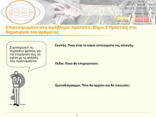 Επικεντρωμένο στο πρόβλημα πρότυπο :  Βήμα 3 Πρακτική στη δημιουργία του οράματος Σκοπός :  Ποια είναι τα κύρια επιτεύγματα της αλλαγής;  Πεδίο :  Ποιοι θα επηρεαστούν;  Χρονοδιάγραμμα :  Πότε θα αρχίσει και θα τελειώσει; Συμπληρώστε τις παρακάτω φράσεις για την επιχείρηση σας  σε σχέση με τις αλλαγές που προετοιμάζεται.  