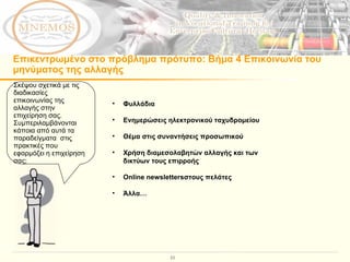 Επικεντρωμένο στο πρόβλημα πρότυπο :  Βήμα 4 Επικοινωνία του μηνύματος της αλλαγής Φυλλάδια   Ενημερώσεις ηλεκτρονικού ταχυδρομείου Θέμα στις συναντήσεις προσωπικού Χρήση διαμεσολαβητών αλλαγής και των δικτύων τους επιρροής  Online newsletters στους πελάτες Άλλα… Σκέψου σχετικά με τις διαδικασίες επικοινωνίας της αλλαγής στην επιχείρηση σας. Συμπεριλαμβάνονται κάποια από αυτά τα παραδείγματα  στις πρακτικές που εφαρμόζει η επιχείρηση σας; 