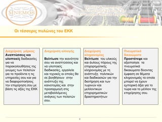 Οι τέσσερις πυλώνες του ΕΚΚ Πνευματικά δικαιώματα Προστάτεψε  και αξιοποίησε  τα πνευματικά δικαιώματα δίνοντας έμφαση σε θέματα κληρονομιάς τα οποία μπορεί να έχουν εμπορική άξια για το τώρα και το μέλλον της επιχείρησης σου. Διαχείριση αλλαγής Βελτίωσε  την ικανότητα σου να αναπτύσσεις και να υλοποιείς  διαδικασίες, εργαλεία και τεχνικές οι οποίες θα σε βοηθήσουν  στην ανάπτυξη της καινοτομίας και  στην προσαρμογή στις μεταβαλλόμενες ανάγκες των πελατών  σου.  Διαχείριση κληρονομίας Βελτίωσε  του υλικούς και άυλους πόρους της επιχειρηματικής κληρονομίας με τη  ανάπτυξη  πολιτικών και διαδικασιών για την διατήρηση και των τωρινών και μελλοντικών επιχειρηματικών δραστηριοτήτων Διαχείριση  μάρκας  Αναπτύσσεις και υλοποιείς  διαδικασίες για να παρακολουθήσεις της γνώμες των πελατών για τα προϊόντα η τις υπηρεσίες σου και για να διαφοροποιήσεις  την επιχείρηση σου με βάση τις αξίες της ΕΚΚ 