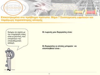 Οι τωρινές μου διεργασίες είναι: Οι διεργασίες οι οποίες μπορούν  να υλοποιηθούν είναι  : Σκέψου σε σχέση με την επιχείρηση ποιες είναι οι ρουτίνες που επιτρέπουν την εποικοδομητική αλλαγή;  Επικεντρωμένο στο πρόβλημα πρότυπο :  Βήμα 7 Συσσώρευση ωφελειών και παράγωγη περισσότερης αλλαγής 