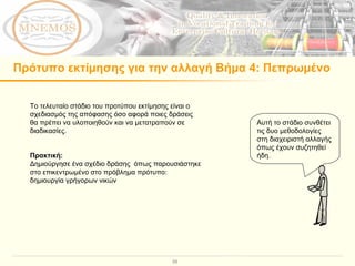 Πρότυπο εκτίμησης για την αλλαγή Βήμα 4: Πεπρωμένο Το τελευταίο στάδιο του προτύπου εκτίμησης είναι ο σχεδιασμός της απόφασης όσο αφορά ποιες δράσεις θα πρέπει να υλοποιηθούν και να μετατραπούν σε διαδικασίες.  Πρακτική :  Δημιούργησε ένα σχέδιο δράσης  όπως παρουσιάστηκε στο επικεντρωμένο στο πρόβλημα πρότυπο :  δημιουργία γρήγορων νικών  Αυτή το στάδιο συνθέτει τις δυο μεθοδολογίες στη διαχειριστή αλλαγής όπως έχουν συζητηθεί ήδη. 