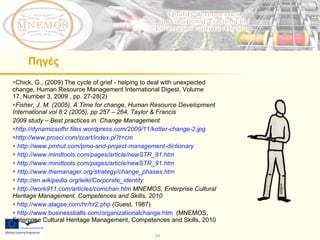 Πηγές  Chick, G., (2009) The cycle of grief - helping to deal with unexpected change, Human Resource Management International Digest, Volume 17, Number 3, 2009 , pp. 27-28(2) Fisher, J. M. (2005). A Time for change, Human Resource Development International vol 8:2 (2005), pp 257 – 264, Taylor & Francis 2009 study – Best practices in  Change Management  http://dynamicsofhr.files.wordpress.com/2009/11/kotter-change-2.jpg   http://www.prosci.com/scart/index.pl?t=cm   http://www.pmhut.com/pmo-and-project-management-dictionary   http://www.mindtools.com/pages/article/newSTR_91.htm   http://www.mindtools.com/pages/article/newSTR_91.htm http://www.themanager.org/strategy/change_phases.htm http://en.wikipedia.org/wiki/Corporate_identity http://work911.com/articles/comchan.htm  MNEMOS, Enterprise Cultural Heritage Management, Competences and Skills, 2010   http://www.alagse.com/hr/hr2.php   (Guest, 1987) http://www.businessballs.com/organizationalchange.htm   (MNEMOS, Enterprise Cultural Heritage Management, Competences and Skills, 2010 