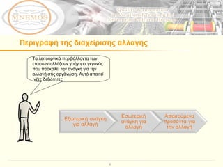 Περιγραφή της διαχείρισης αλλαγης Τα λειτουργικά περιβάλλοντα των εταιριών αλλάζουν γρήγορα γεγονός που προκαλεί την ανάγκη για την αλλαγή στις οργάνωση. Αυτό απαιτεί  νέες δεξιότητες 