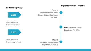 Topic - Change Management Presentation Template | PPTX