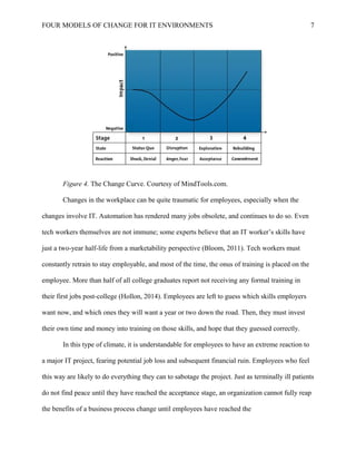 FOUR MODELS OF CHANGE FOR IT ENVIRONMENTS
Figure 4. The Change Curve. Courtesy of MindTools.com.
Changes in the workplace can be quite traumatic for employees, especially when the
changes involve IT. Automation has rendered many jobs obsolete, and continues to do so. Even
tech workers themselves are not immune; some experts believe that an IT worker’s skills have
just a two-year half-life from a marketability perspective (Bloom, 2011). Tech workers must
constantly retrain to stay employable, and most of the time, the onus of training is placed on the
employee. More than half of all college graduates report not receiving any formal training in
their first jobs post-college (Hollon, 2014). Employees are left to guess which skills employers
want now, and which ones they will want a year or two down the road. Then, they must invest
their own time and money into training on those skills, and hope that they guessed correctly.
In this type of climate, it is understandable for employees to have an extreme reaction to
a major IT project, fearing potential job loss and subsequent financial ruin. Employees who feel
this way are likely to do everything they can to sabotage the project. Just as terminally ill patients
do not find peace until they have reached the acceptance stage, an organization cannot fully reap
the benefits of a business process change until employees have reached the
7
 