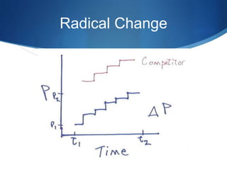 Radical Change
 