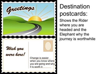Destination
postcards:
Shows the Rider
where you are
headed and the
Elephant why the
journey is worthwhile
Change is easier
when you know where
you are going and why
it is worth it
 