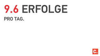 9.6 ERFOLGE
PRO TAG.
 