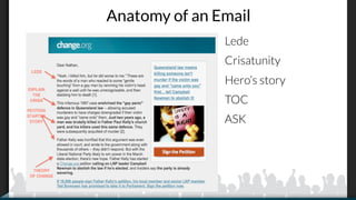 Anatomy of an Email
Lede
Crisatunity
Hero‘s story
TOC
ASK
 
