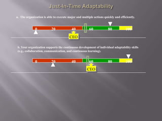 a. The organization is able to execute major and multiple actions quickly and efficiently.


              0           20              40           60            80           100
                                        CEO

 b. Your organization supports the continuous development of individual adaptability skills
 (e.g., collaboration, communication, and continuous learning).


              0           20              40           60            80           100
                                                     CEO
 
