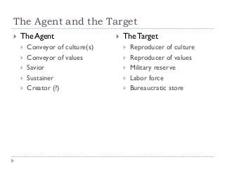 The Agent and the Target


The Agent







Conveyor of culture(s)
Conveyor of values
Savior
Sustainer
Creator (?)



The Target







Reproducer of culture
Reproducer of values
Military reserve
Labor force
Bureaucratic store

 