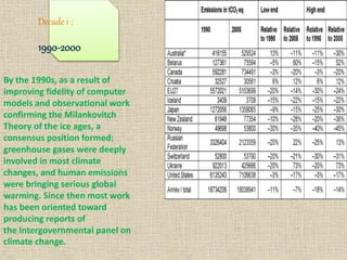 Decade 1 :
1990-2000
By the 1990s, as a result of
improving fidelity of computer
models and observational work
confirming the Milankovitch
Theory of the ice ages, a
consensus position formed:
greenhouse gases were deeply
involved in most climate
changes, and human emissions
were bringing serious global
warming. Since then most work
has been oriented toward
producing reports of
the Intergovernmental panel on
climate change.
 