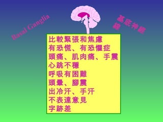 比較緊張和焦慮
有恐慌、有恐懼症
頭痛、肌肉痛、手震
心跳不穩
呼吸有困難
頭暈、腳震
出冷汗、手汗
不表達意見
字跡差
Basal Ganglia 基
底
神
經
線
 