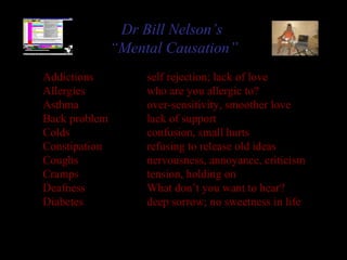 Addictions self rejection; lack of love
Allergies who are you allergic to?
Asthma over-sensitivity, smoother love
Back problem lack of support
Colds confusion, small hurts
Constipation refusing to release old ideas
Coughs nervousness, annoyance, criticism
Cramps tension, holding on
Deafness What don’t you want to hear?
Diabetes deep sorrow; no sweetness in life
Dr Bill Nelson’s
“Mental Causation”
 