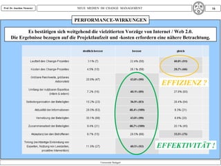 Prof. Dr. Joachim Niemeier           NEUE MEDIEN IM CHANGE MANAGEMENT                                 16


                                   PERFORMANCE-WIRKUNGEN

              Es bestätigen sich weitgehend die vielzitierten Vorzüge von Internet / Web 2.0.
      Die Ergebnisse bezogen auf die Projektlaufzeit und -kosten erfordern eine nähere Betrachtung.




                                                                            EFFIZIENZ ?




                                                                          EFFEKTIVITÄT !

                                                Universität Stuttgart
 