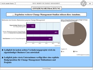 Prof. Dr. Joachim Niemeier                NEUE MEDIEN IM CHANGE MANAGEMENT                     18


                                          EFFIZIENZ-BETRACHTUNG

                      … Ergebnisse weiterer Change Management-Studien stützen diese Annahme.




     Lediglich bei jedem achten Veränderungsprojekt wird ein
     eigenständiger Business Case entwickelt

     Lediglich jedes vierte Unternehmen verfügt über eine explizite
     Budgetposition für Change Management Maßnahmen und
     Projekte

                                                     Universität Stuttgart
 