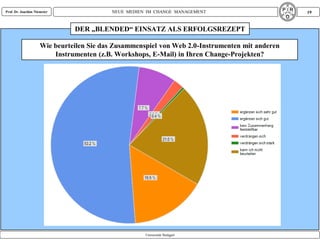 Prof. Dr. Joachim Niemeier                NEUE MEDIEN IM CHANGE MANAGEMENT                       19


                               DER „BLENDED“ EINSATZ ALS ERFOLGSREZEPT

                     Wie beurteilen Sie das Zusammenspiel von Web 2.0-Instrumenten mit anderen
                         Instrumenten (z.B. Workshops, E-Mail) in Ihren Change-Projekten?




                                                     Universität Stuttgart
 