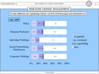 Prof. Dr. Joachim Niemeier                       NEUE MEDIEN IM CHANGE MANAGEMENT                                              2



                                       WEB 2.0 IM CHANGE MANAGEMENT

                 Im Jahr 2008 hatte der regelmässige Einsatz von Web 2.0-Werkzeugen noch Seltenheitswert


               Jahr 2008
                               Wikis        15         18,3   4,7                            62




                Podcasts/Webcasts          15,4       13,5 4,8                          66,3


                                                                                                              ist geplant
               Individual Weblogs         11,7     9,2 1,5                         77,7                       ja, vereinzelt
                                                                                                              ja, regelmäßig
               Social-Networking-           17,1        15,2 1,4                        66,2
                                                                                                              nein
                  Plattformen

                Corporate Weblogs            21,5        9,8 4,2                            64,5




                                       0%          20%        40%               60%                80% 100%


                                                                    Universität Stuttgart
 