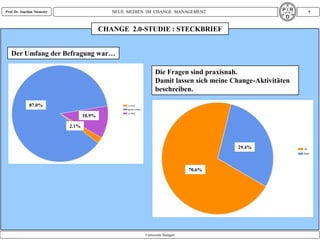 Prof. Dr. Joachim Niemeier                     NEUE MEDIEN IM CHANGE MANAGEMENT                              7


                                            CHANGE 2.0-STUDIE : STECKBRIEF


   Der Umfang der Befragung war…

                                                                Die Fragen sind praxisnah.
                                                                Damit lassen sich meine Change-Aktivitäten
                                                                beschreiben.

              87.0%

                                    10.9%

                             2.1%



                                                                                          29.4%



                                                                                  70.6%




                                                          Universität Stuttgart
 