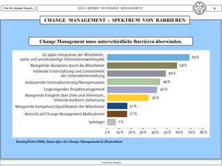 Prof. Dr. Joachim Niemeier                        NEUE MEDIEN IM CHANGE MANAGEMENT           8



                               CHANGE MANAGEMENT : SPEKTRUM VON BARRIEREN



                             Change Management muss unterschiedliche Barrieren überwinden.




          BearingPoint (2006), Status-Quo des Change Managements in Deutschland




                                                                 Universität Stuttgart
 