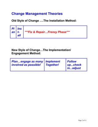 Change Management Theories
Old Style of Change ….The Installation Method:

Pl Ins
an t-    ***Fix & Repair…Frenzy Phase***
   all




New Style of Change…The Implementation/
Engagement Method:

Plan…engage as many Implement          Follow
involved as possible! Together!        up...check
                                       in...adjust




                                                 Page 2 of 11